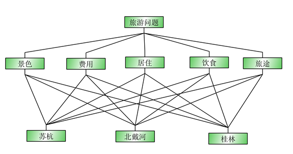 迈实层次分析法例题及答案