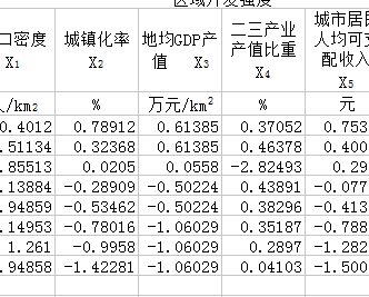 迈实ahp层次分析发法软件实例教程