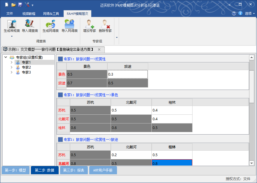 迈实fahp模糊层次分析法为市面唯一的模糊层次分析法专用软件