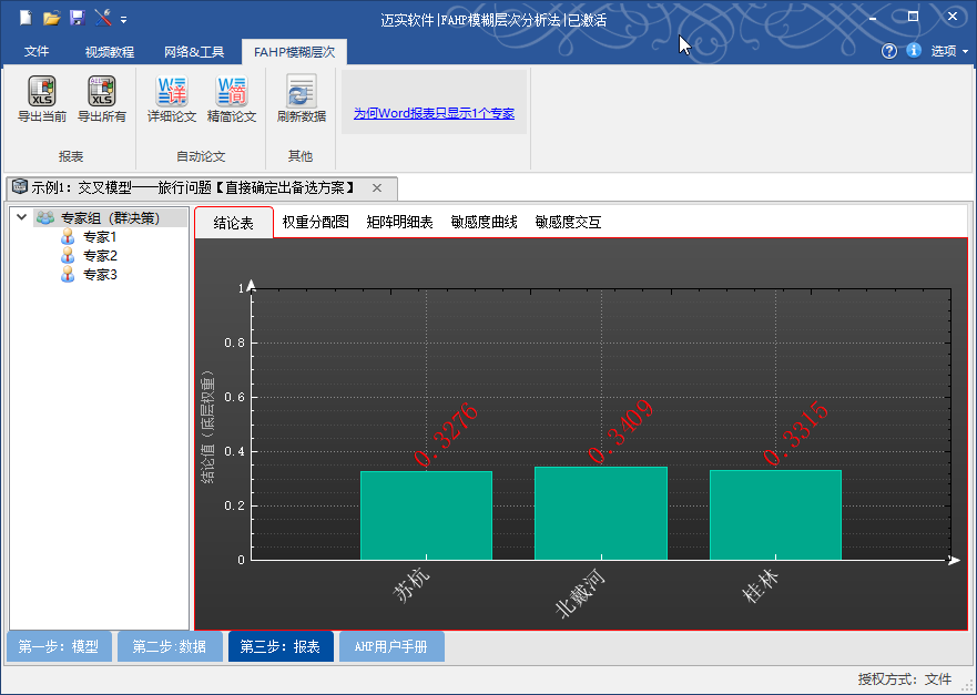 如何利用fahp模糊层次分析法确定权重？