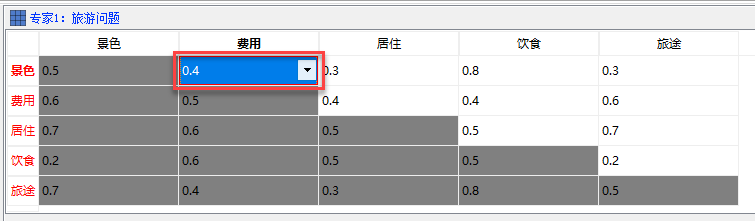 功能强大的迈实模糊层次分析法fahp软件