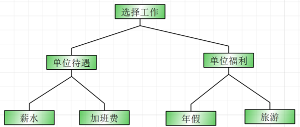 迈实模糊综合评价案例