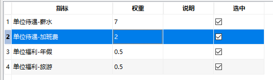 迈实为您提供最牛的模糊综合评判软件