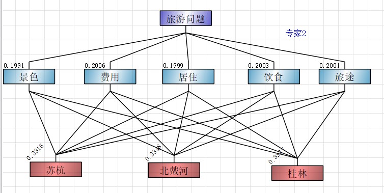 迈实ahp层次分析法软件如何进行群决策