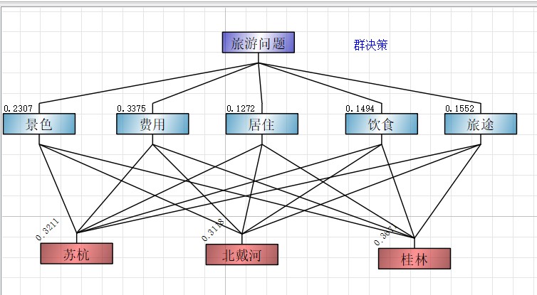 迈实ahp层次分析法软件如何进行群决策