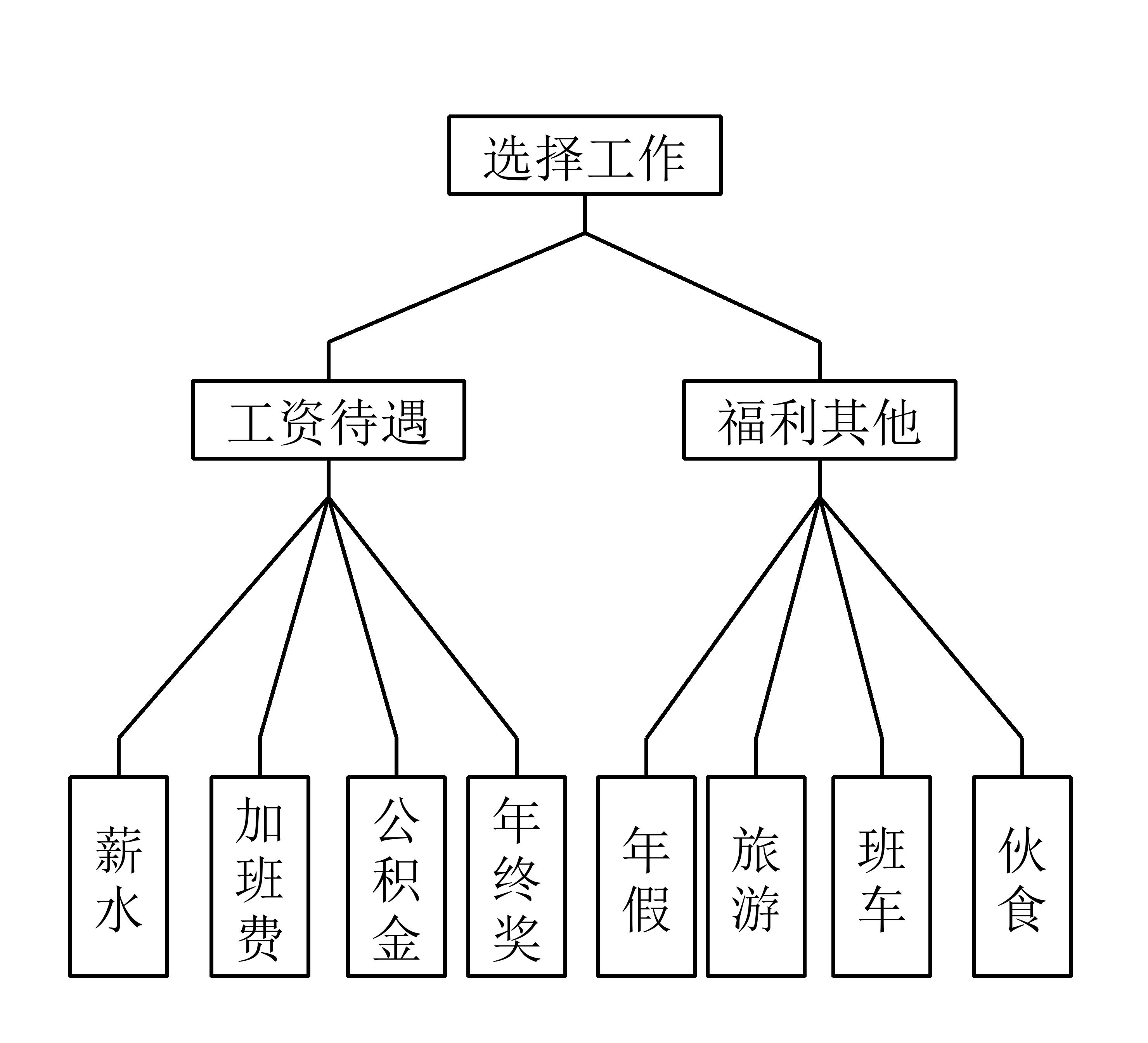 FAHP模糊层次法软件与AHP层次法软件的不同