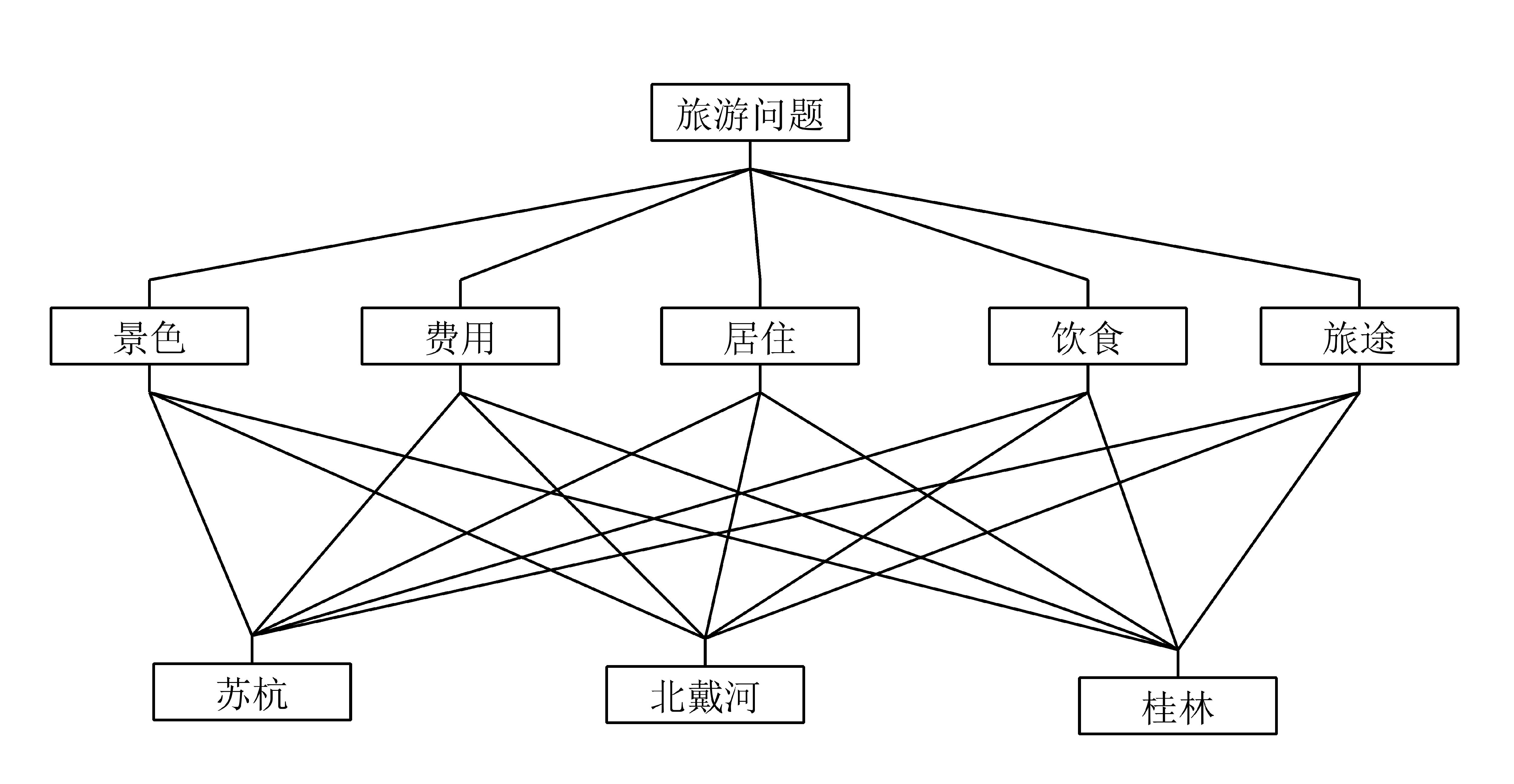 ahp层次分析法与fahp模糊层次分析法的求解步骤有何不同？