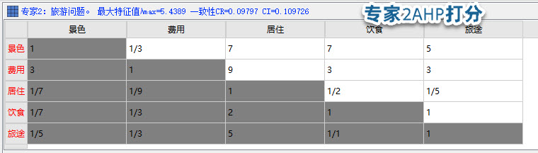 迈实fahp模糊层次分析法为市面唯一模糊层次分析法专用软件