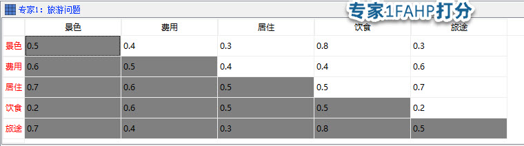 如何利用迈实fahp模糊层次分析法进行微信和网页打分