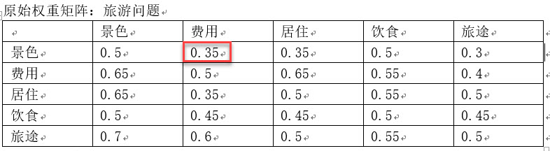 迈实FAHP可同通过微信网页进行专家填表