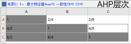 为何AHP超简法打分矩阵的一致性CR全是0