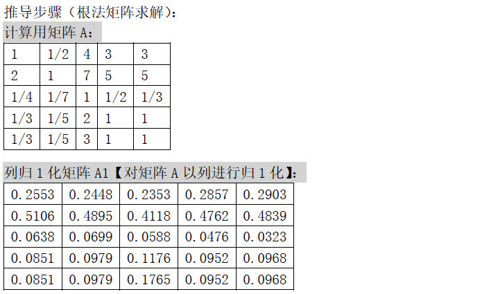 手工填写或修改AHP专家打分数据