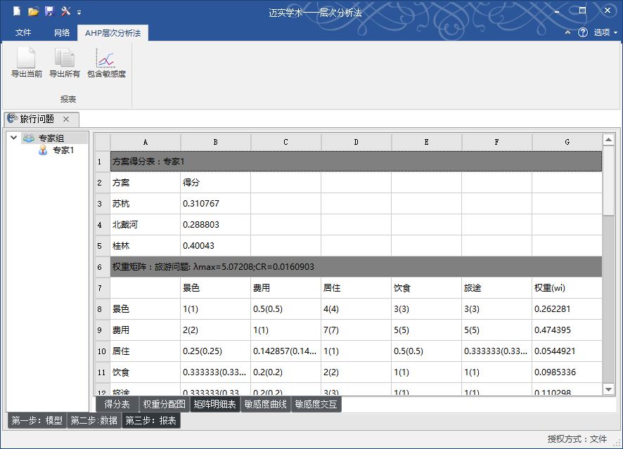 最好用的迈实层次分析法ahp软件