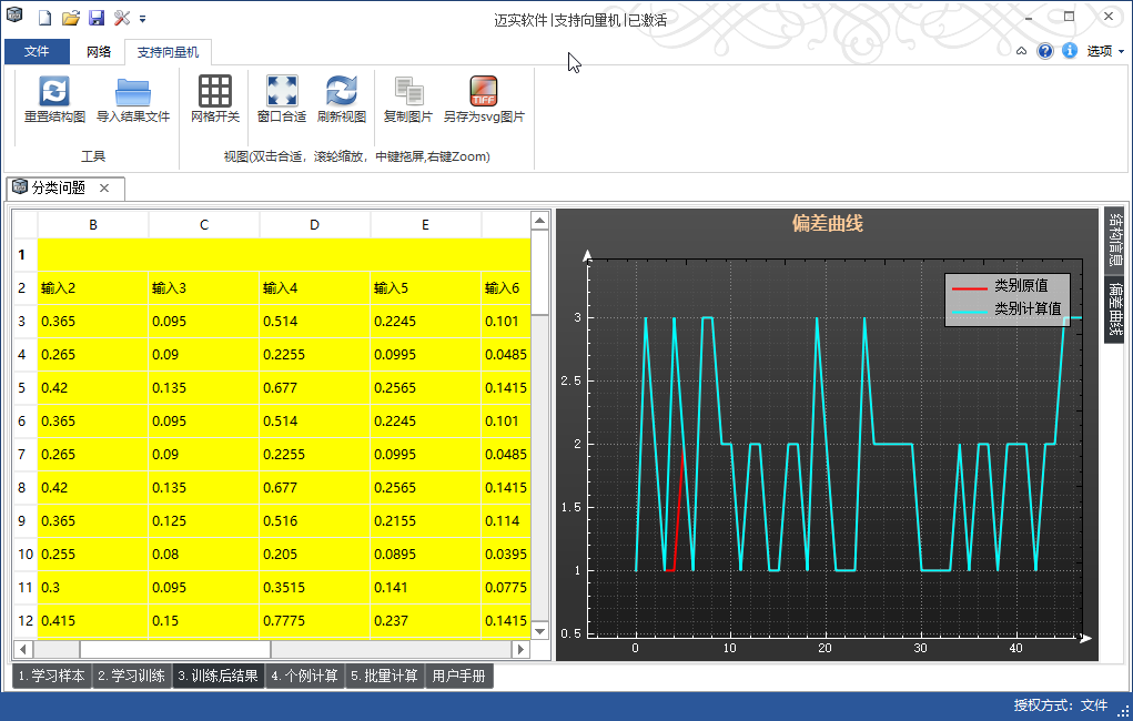 最好用的迈实支持向量机SVM软件